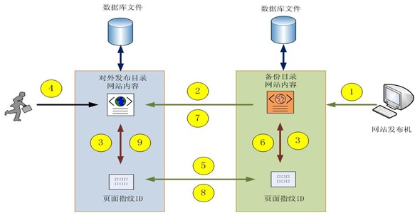 圖片關(guān)鍵詞