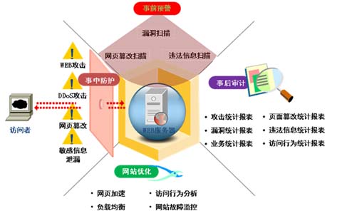 圖片關(guān)鍵詞